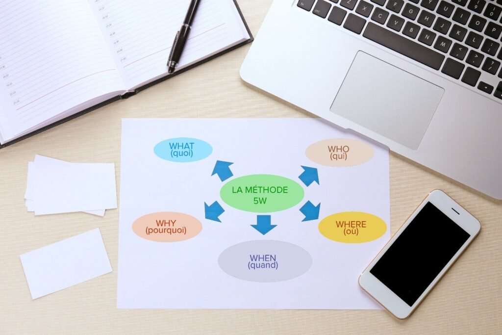 Blog Ekmoci - Methode 5W en communication - Vosges